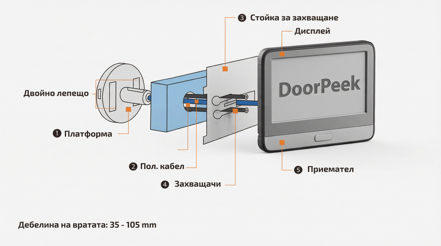DoorPeek Smart Peephole